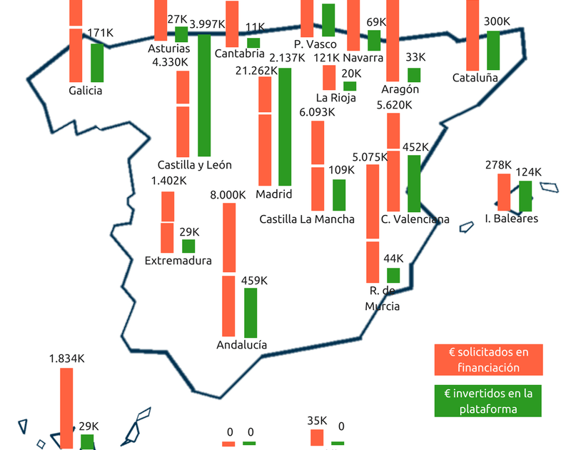 Mapa crowdlending por regiones