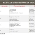 Imagen Neobanks